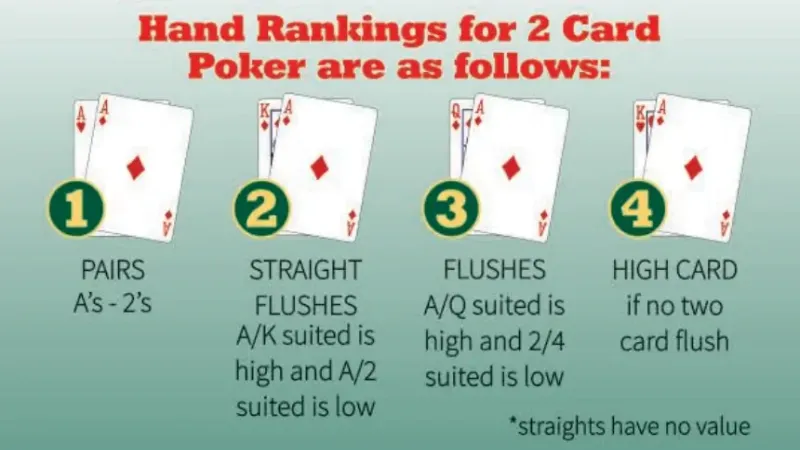 How to play 2-card poker by playing strong and strong