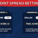 What is Point Spread Betting?