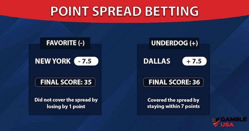 What is Point Spread Betting?